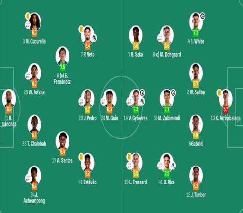 布朗尼首秀,勇士遭遇,分惨败,开云登录入口,开云平台,开云注册网址,开云app,开云官网,开云网站,开云网页版