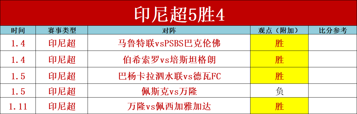 王軍評,選手陣容將,確定,开云登录入口,开云平台,开云注册网址,开云app,开云官网,开云网站,开云网页版