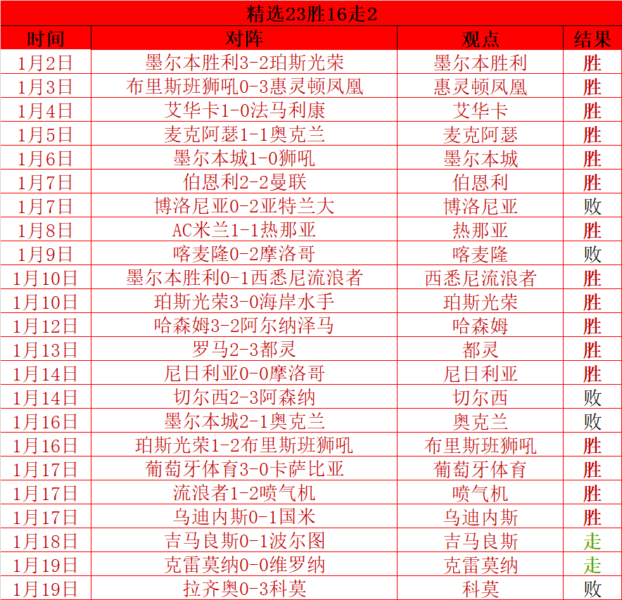 吉达国民队,主场激战达,曼协作,开云登录入口,开云平台,开云注册网址,开云app,开云官网,开云网站,开云网页版