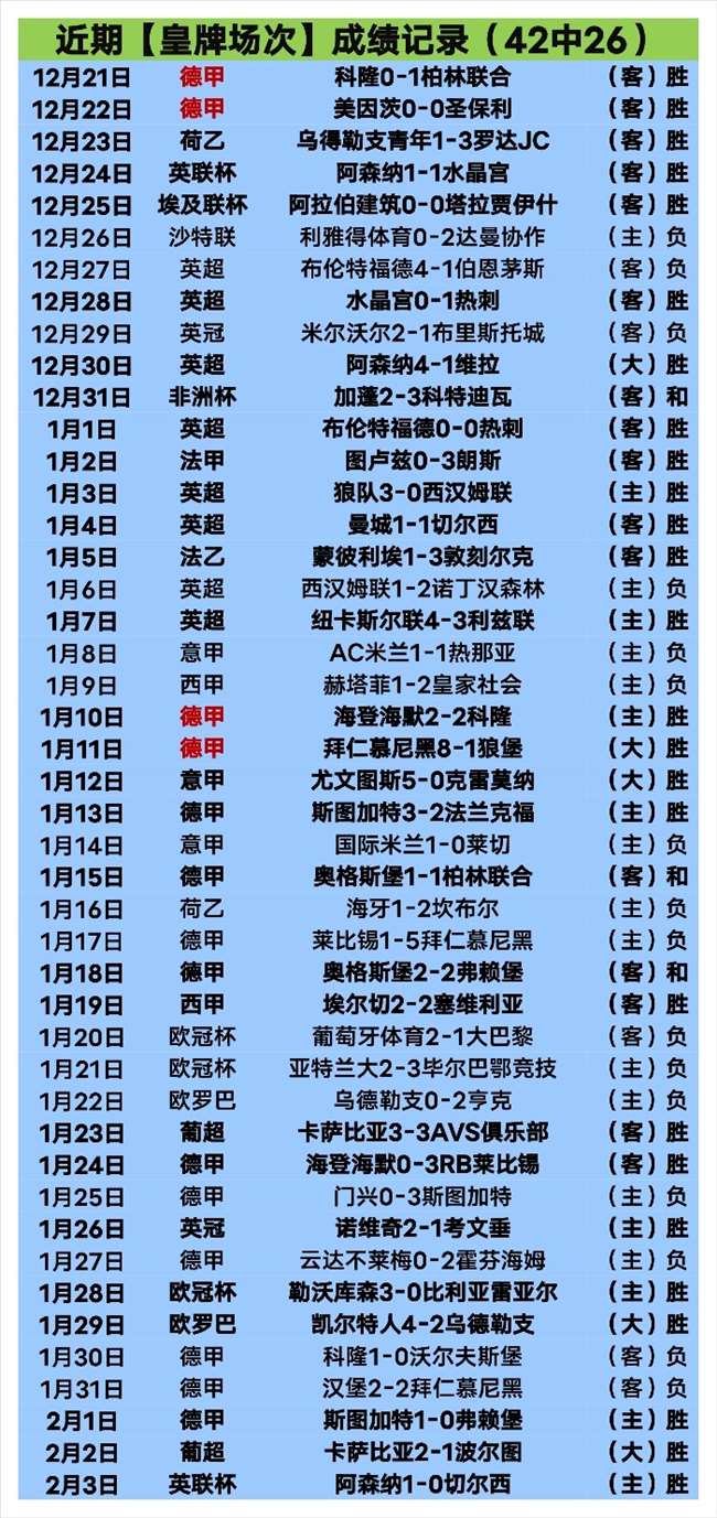 英格兰传奇,哀叹,更替阵容后,开云登录入口,开云平台,开云注册网址,开云app,开云官网,开云网站,开云网页版