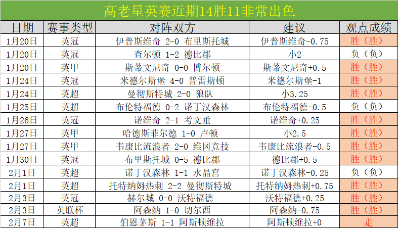 英格兰传奇,哀叹,更替阵容后,开云登录入口,开云平台,开云注册网址,开云app,开云官网,开云网站,开云网页版