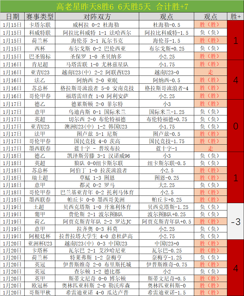 福克斯投篮,突破边界更,胜一筹,开云登录入口,开云平台,开云注册网址,开云app,开云官网,开云网站,开云网页版