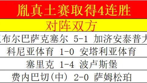 激情对决！奇才与尼克斯火力全开，进攻盛宴即将引爆篮坛！